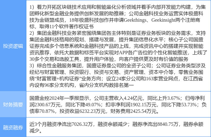 4月30日國盛金控漲停分析：大金融，區(qū)塊鏈，金融科技概念熱股