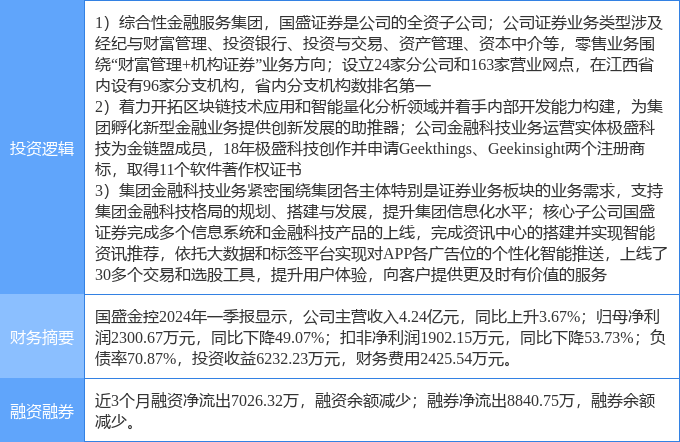 5月2日國(guó)盛金控漲停分析：大金融，區(qū)塊鏈，金融科技概念熱股