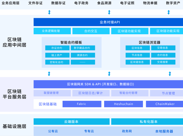 人工智能與區(qū)塊鏈技術(shù)：開(kāi)啟未來(lái)科技的雙引擎