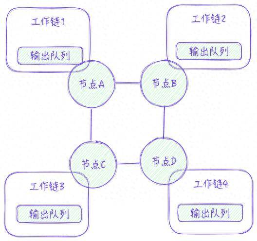 詳述 TON 的技術(shù)特點(diǎn)與智能合約開發(fā)范式