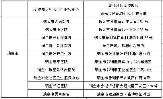 健康證辦理保姆級(jí)攻略！速存！