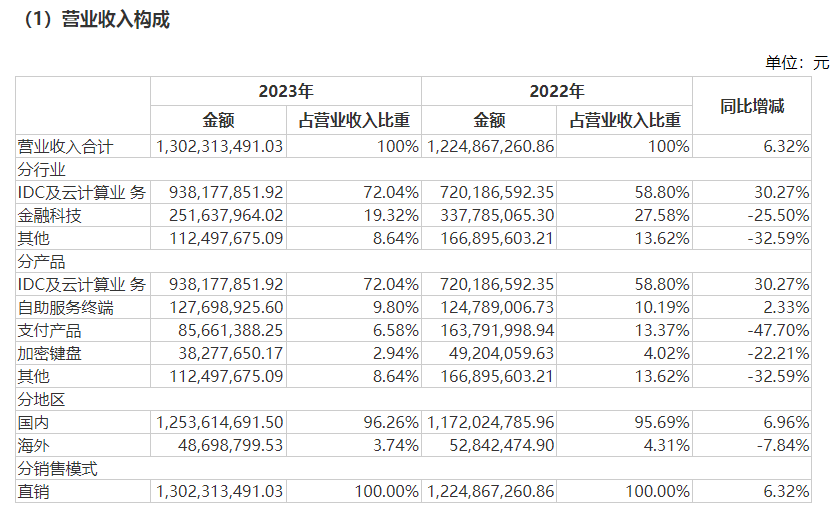 調(diào)查 | ST證通近4000萬元工程款蹊蹺外流：收款方注冊(cè)地大門緊閉 與上市公司存隱秘關(guān)系