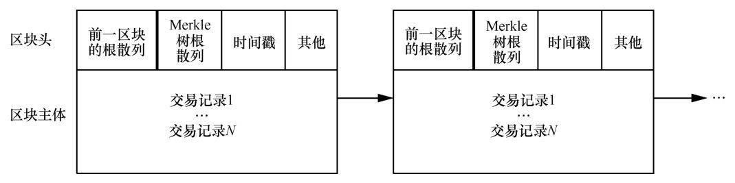 2024最全區(qū)塊鏈技術入門與進階指南