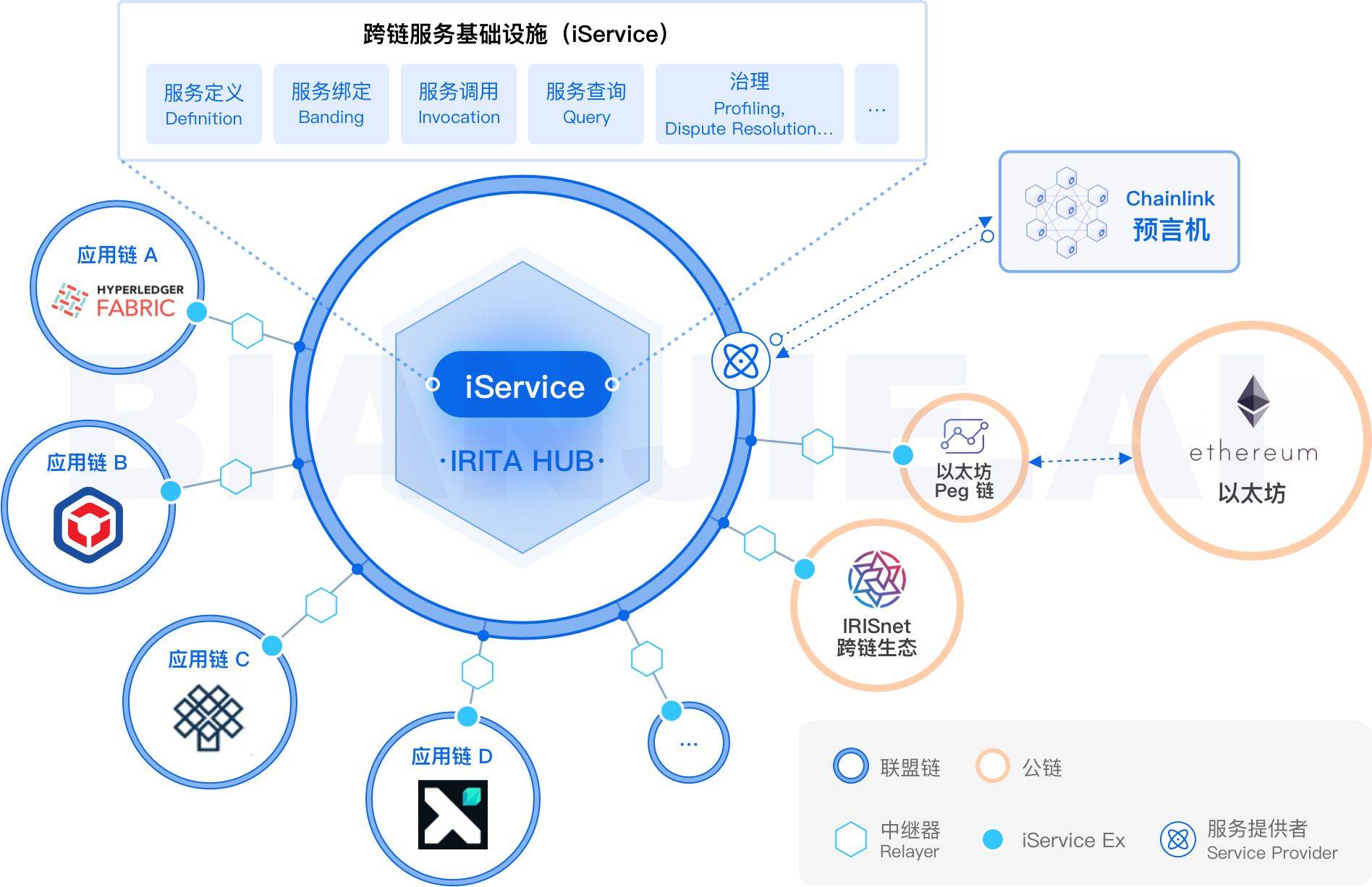 2024最全區(qū)塊鏈技術入門與進階指南