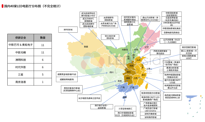 應(yīng)用持續(xù)落地，LED電影屏崛起