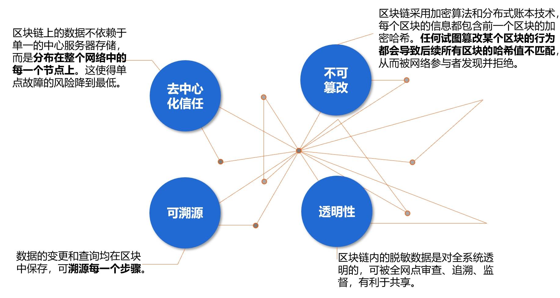 區(qū)塊鏈+醫(yī)療，是真創(chuàng)新還是偽革命？