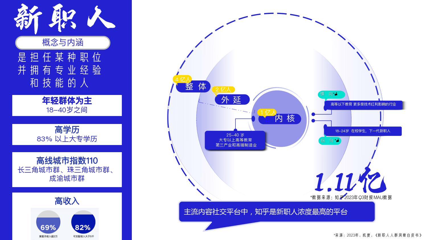 知乎運營：知乎新群像手冊