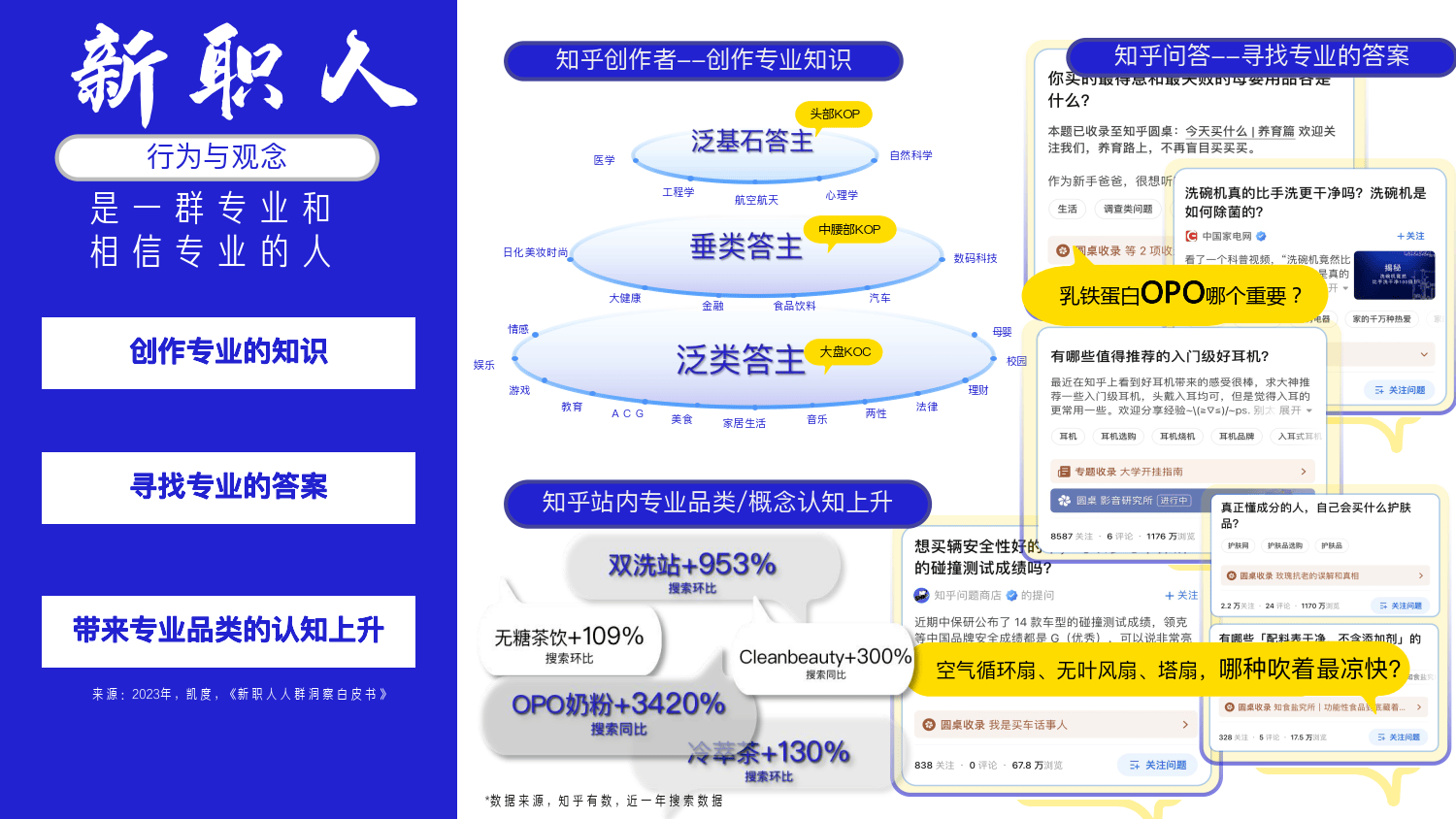 知乎運營：知乎新群像手冊