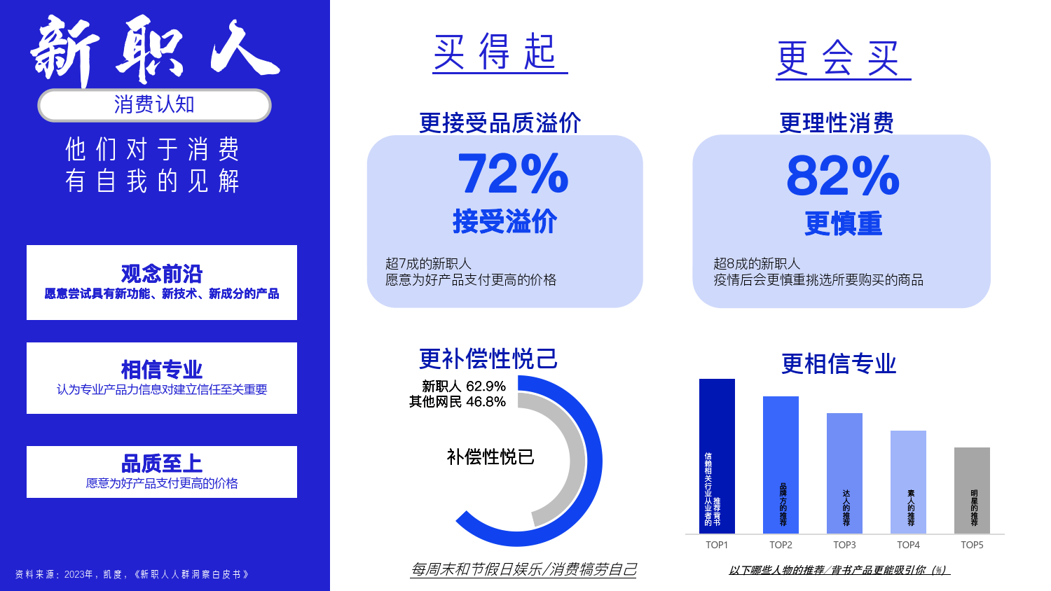 知乎運營：知乎新群像手冊