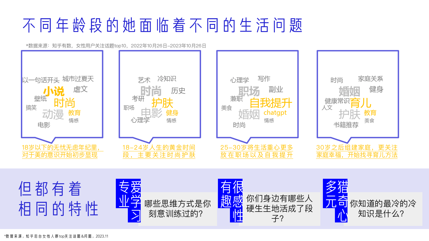 知乎運營：知乎新群像手冊