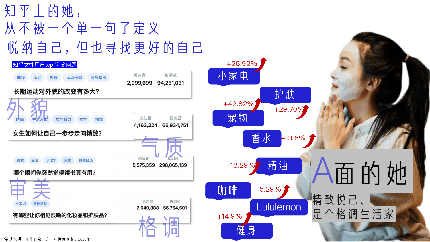 知乎運營：知乎新群像手冊