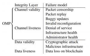 LayerZero V2：區(qū)塊鏈通信的通用語(yǔ)言與安全新標(biāo)準(zhǔn)