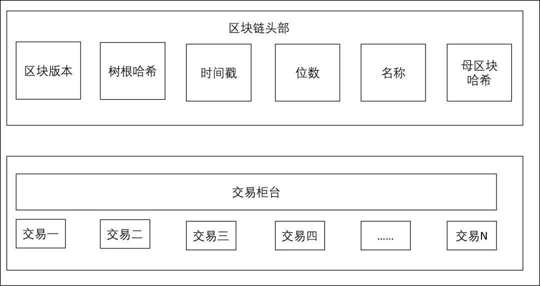 區(qū)塊鏈技術(shù)在再保險行業(yè)的應用及其驅(qū)動因素分析