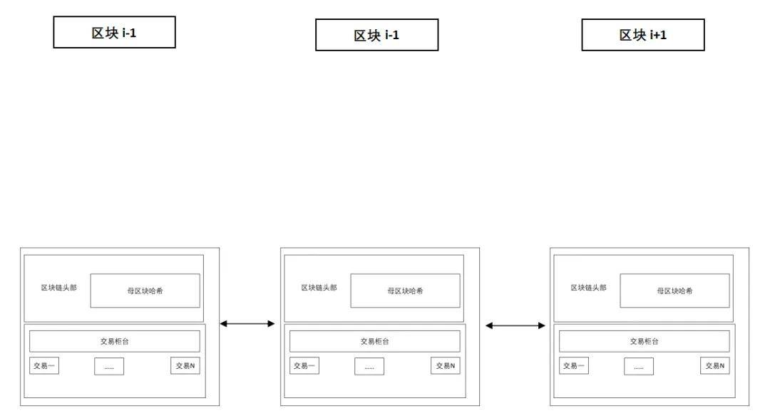 區(qū)塊鏈技術(shù)在再保險行業(yè)的應用及其驅(qū)動因素分析