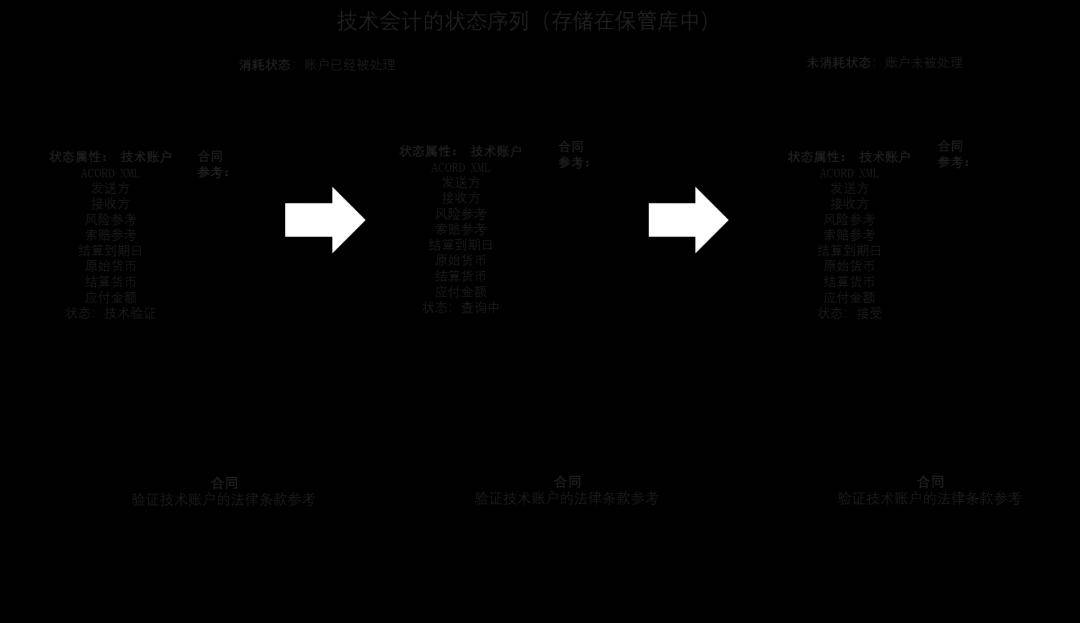 區(qū)塊鏈技術(shù)在再保險行業(yè)的應用及其驅(qū)動因素分析