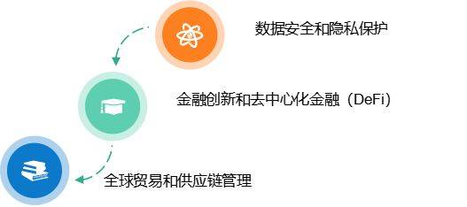 公有鏈、私有鏈與聯(lián)盟鏈：區(qū)塊鏈技術(shù)的多元化應(yīng)用與比較