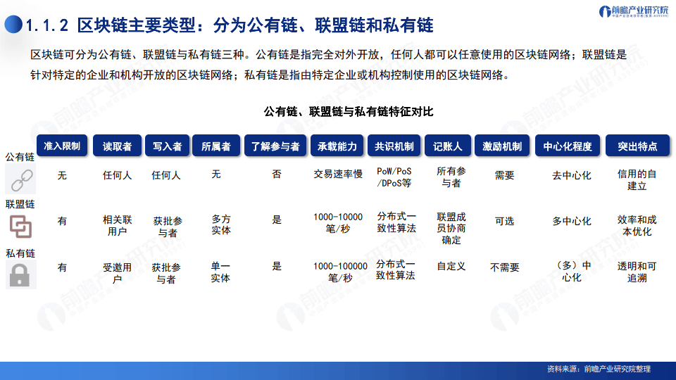 2024深圳20+8之區(qū)塊鏈產(chǎn)業(yè)-前景機遇與技術趨勢探析報告