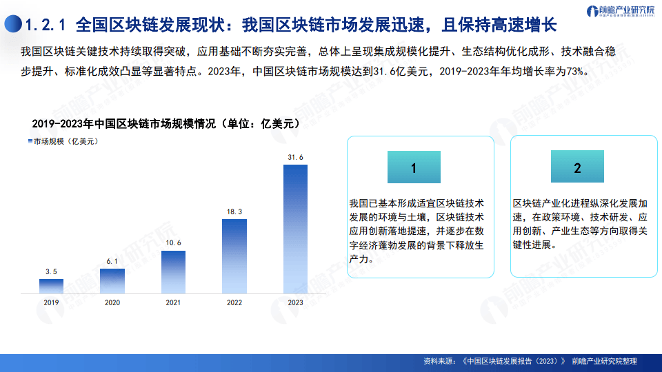 2024深圳20+8之區(qū)塊鏈產(chǎn)業(yè)-前景機遇與技術趨勢探析報告