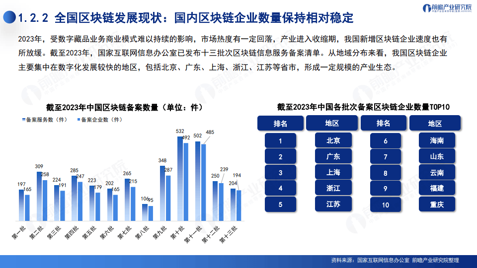 2024深圳20+8之區(qū)塊鏈產(chǎn)業(yè)-前景機遇與技術趨勢探析報告