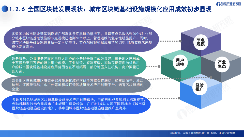 2024深圳20+8之區(qū)塊鏈產(chǎn)業(yè)-前景機遇與技術趨勢探析報告