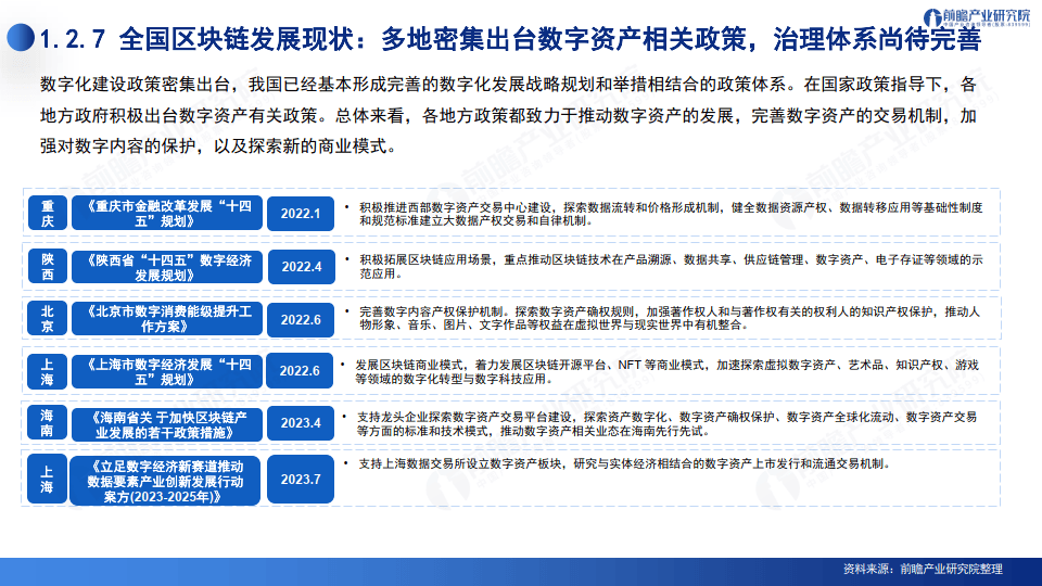 2024深圳20+8之區(qū)塊鏈產(chǎn)業(yè)-前景機遇與技術趨勢探析報告