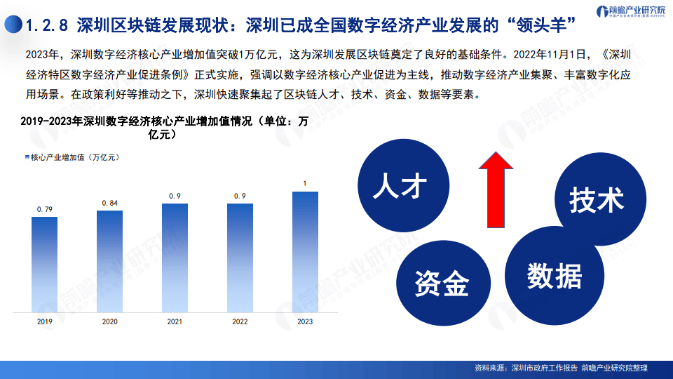 2024深圳20+8之區(qū)塊鏈產(chǎn)業(yè)-前景機遇與技術趨勢探析報告