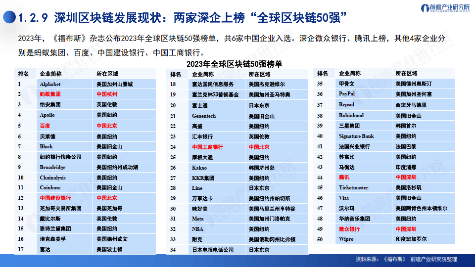 2024深圳20+8之區(qū)塊鏈產(chǎn)業(yè)-前景機遇與技術趨勢探析報告