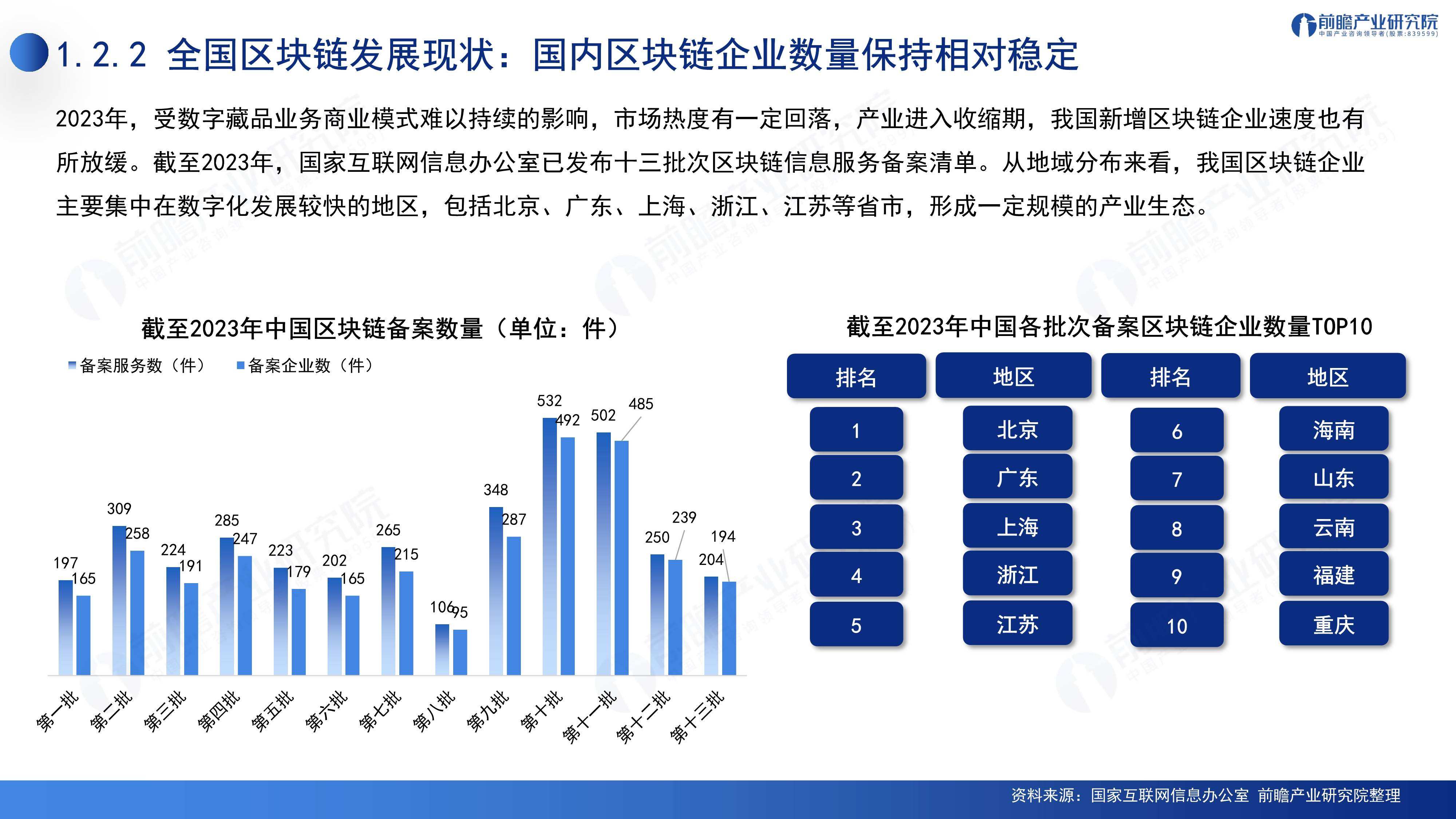 2024深圳20+8之區(qū)塊鏈產(chǎn)業(yè)-前景機(jī)遇與技術(shù)趨勢探析報(bào)告（免費(fèi)下載）