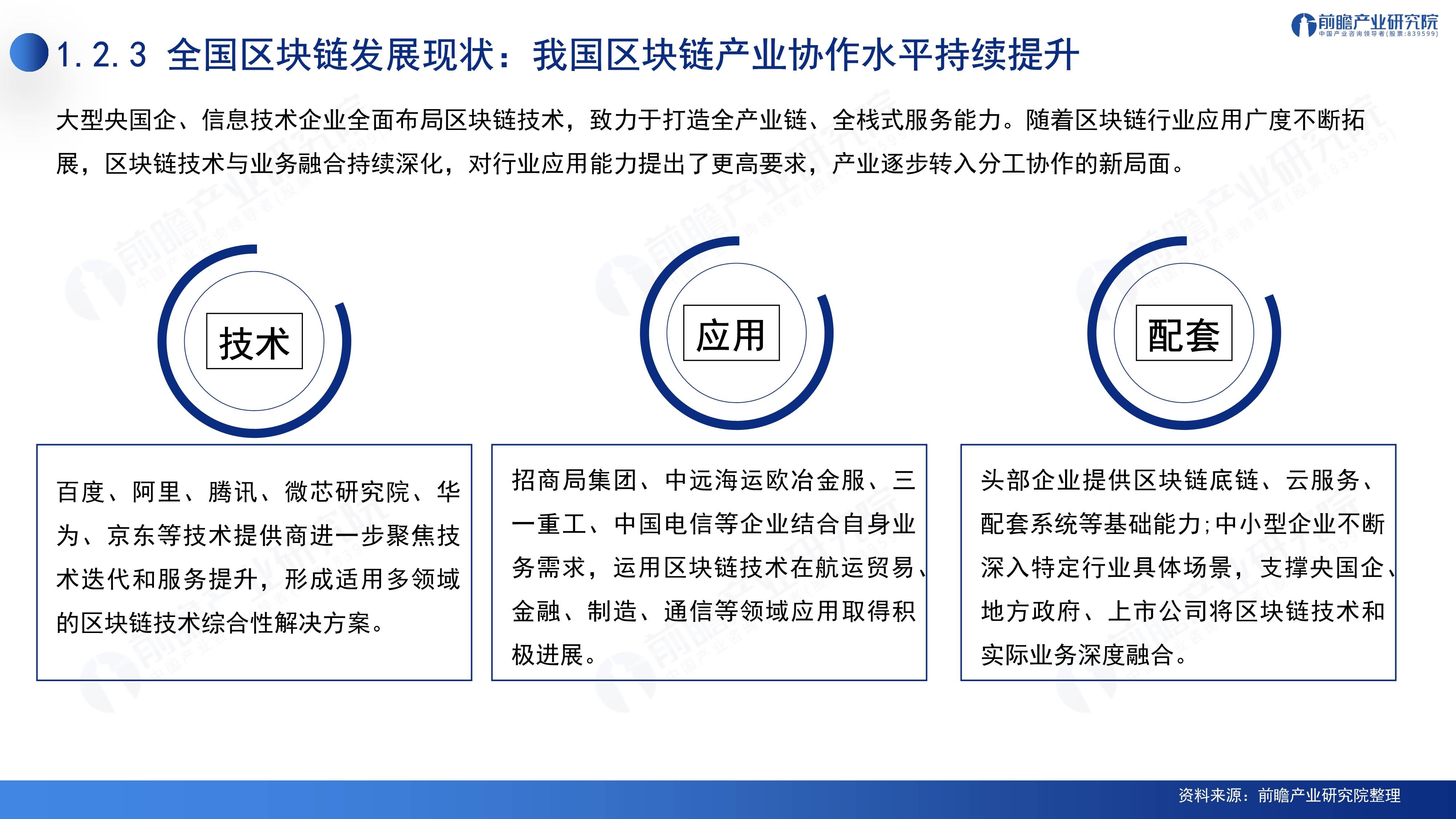 2024深圳20+8之區(qū)塊鏈產(chǎn)業(yè)-前景機(jī)遇與技術(shù)趨勢探析報(bào)告（免費(fèi)下載）