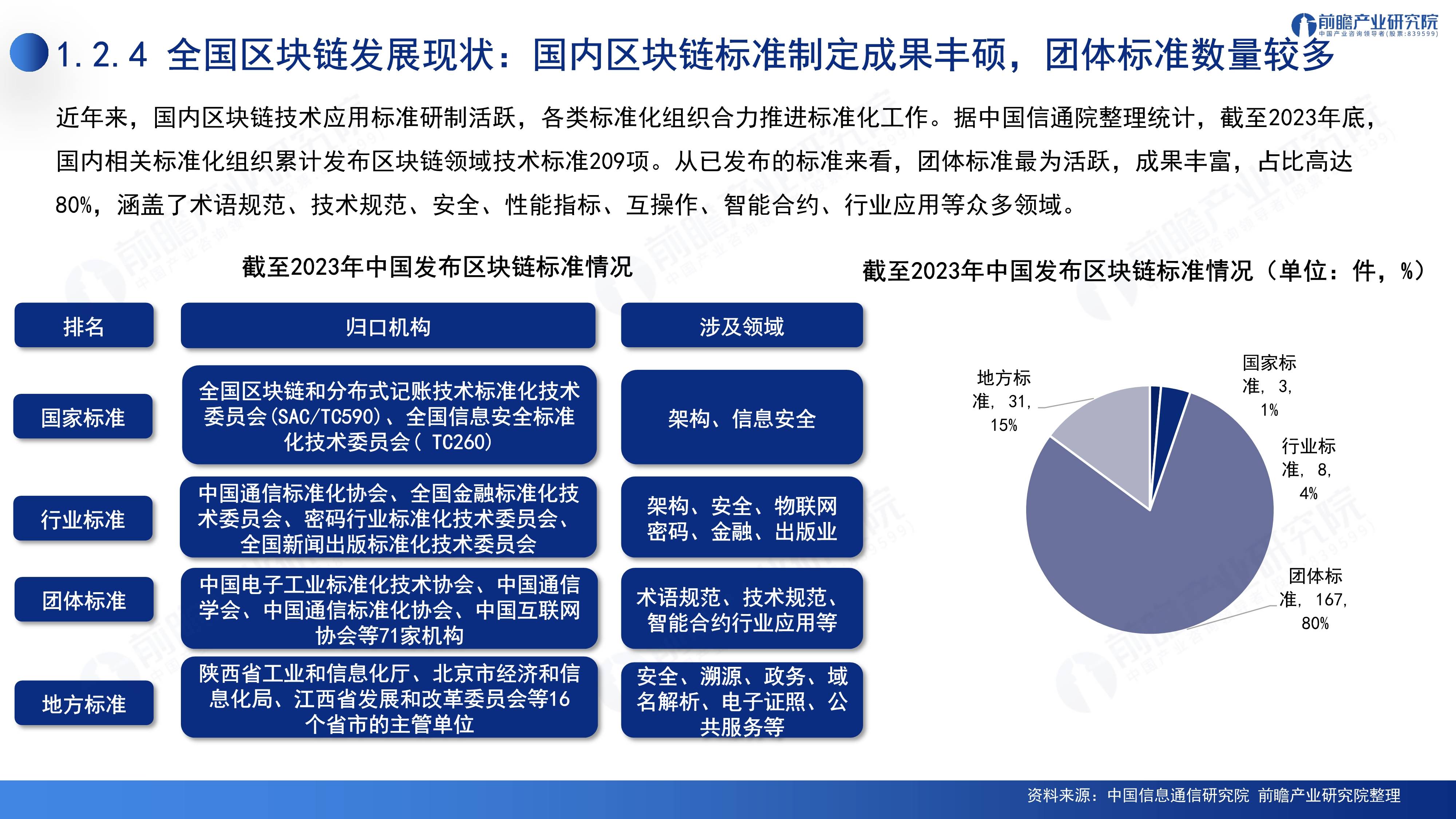 2024深圳20+8之區(qū)塊鏈產(chǎn)業(yè)-前景機(jī)遇與技術(shù)趨勢探析報(bào)告（免費(fèi)下載）