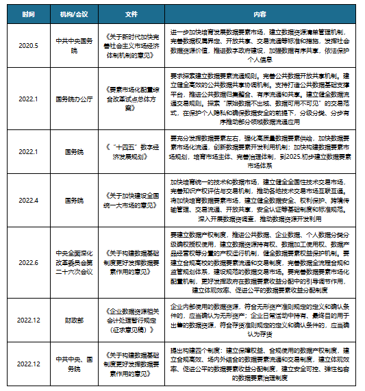 數(shù)據(jù)要素政策落地 為區(qū)塊鏈軟件行業(yè)帶來發(fā)展新機遇 騰訊云市場表現(xiàn)突出