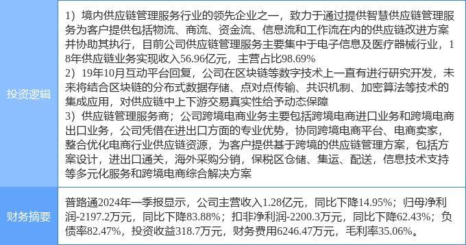 7月2日普路通漲停分析：區(qū)塊鏈，供應(yīng)鏈金融，跨境電商概念熱股