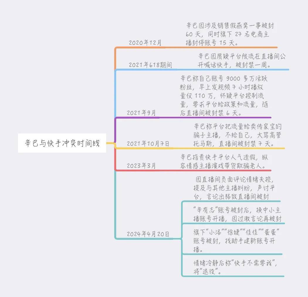 快手困局：辛巴不會立正挨打，程一笑也講不圓“去中心化”故事