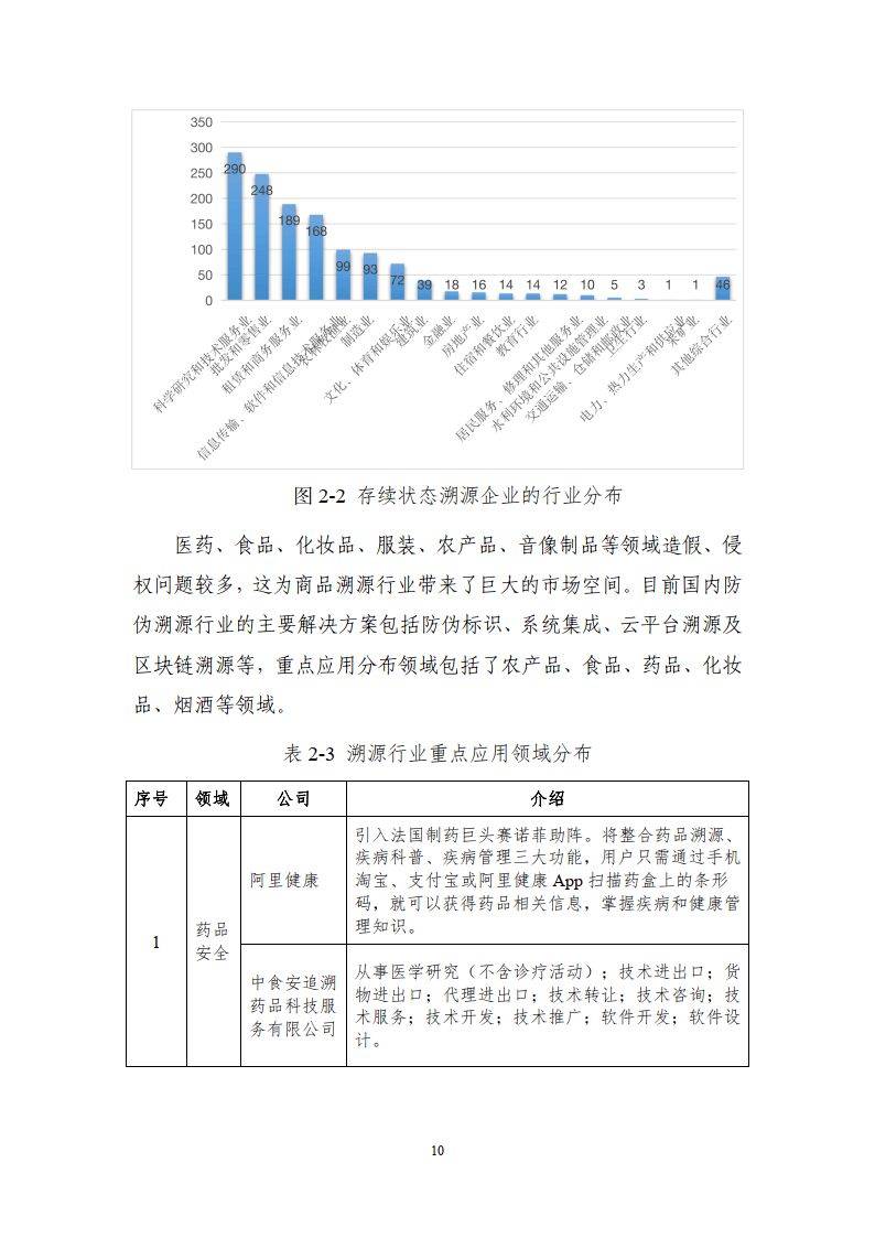 區(qū)塊鏈溯源應(yīng)用白皮書