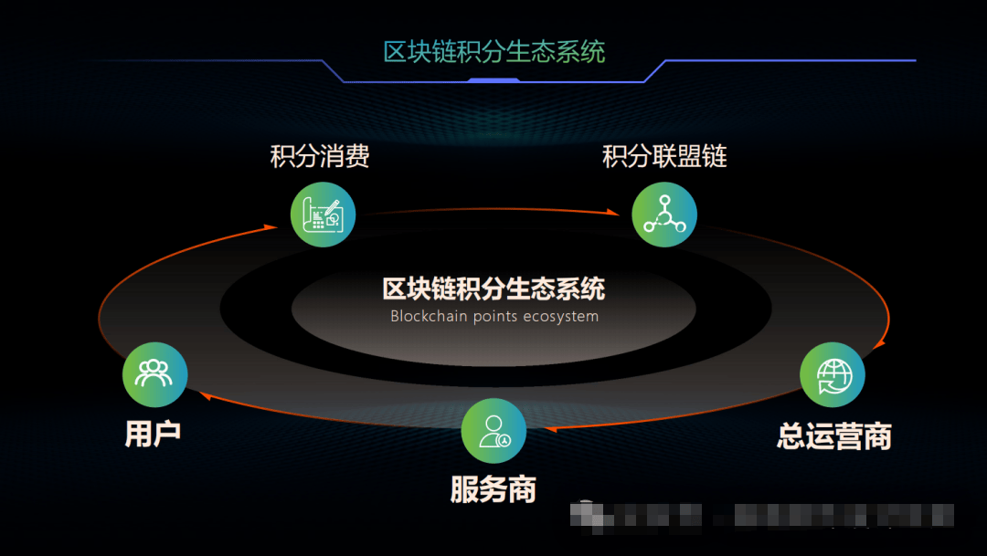 區(qū)塊鏈積分系統(tǒng)：生態(tài)積分的全場景打通