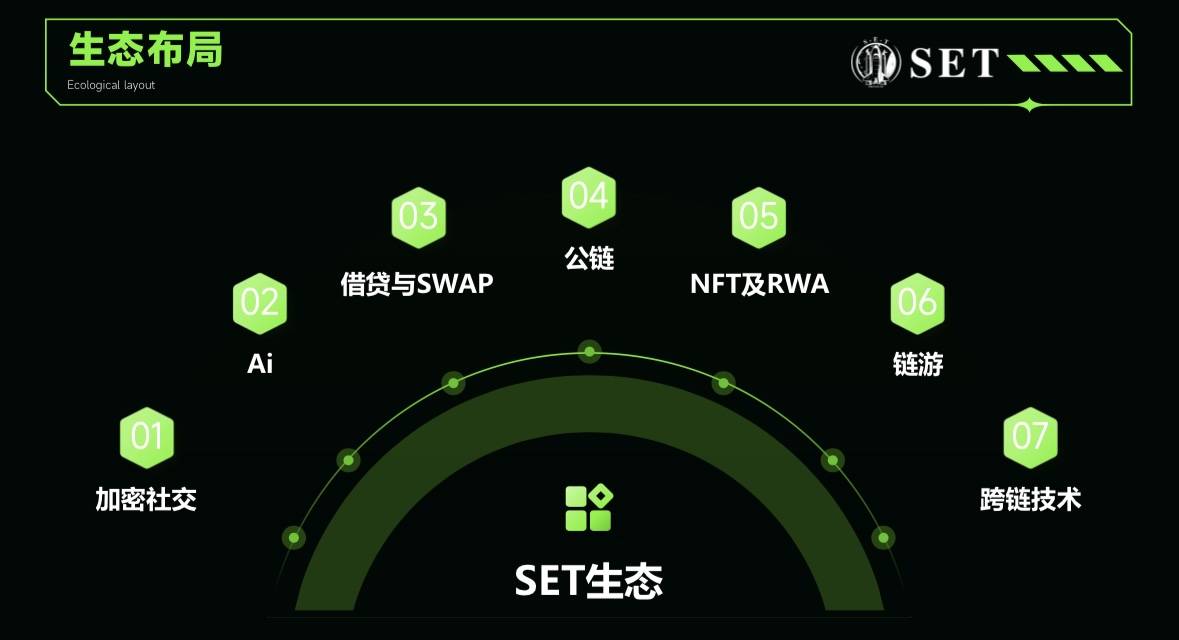 SET協(xié)議：區(qū)塊鏈賦能太空探索，開啟星際生存新紀元