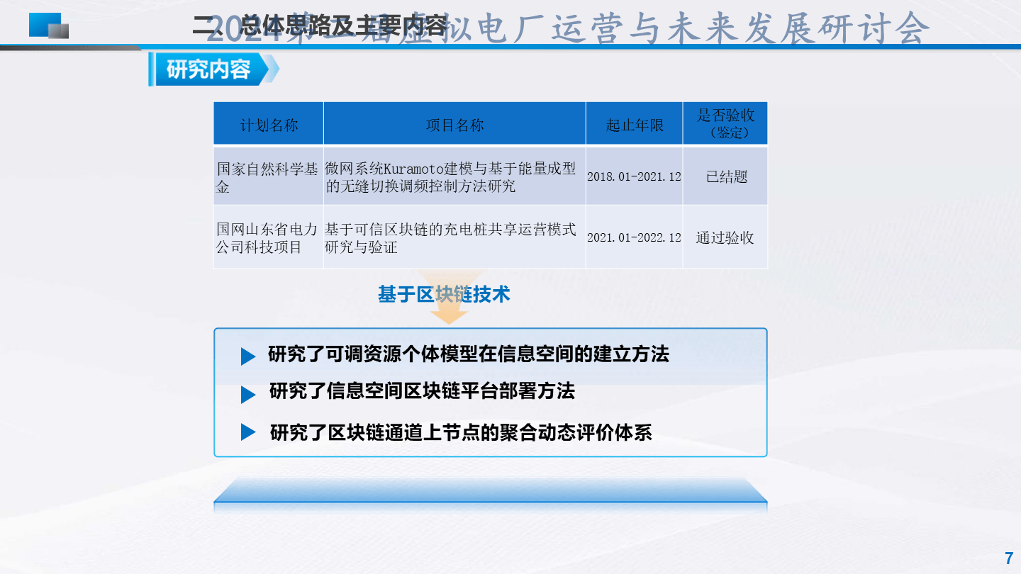 劉杰-分布式可調(diào)節(jié)資源區(qū)塊鏈聚合管控技術(shù)及應(yīng)用