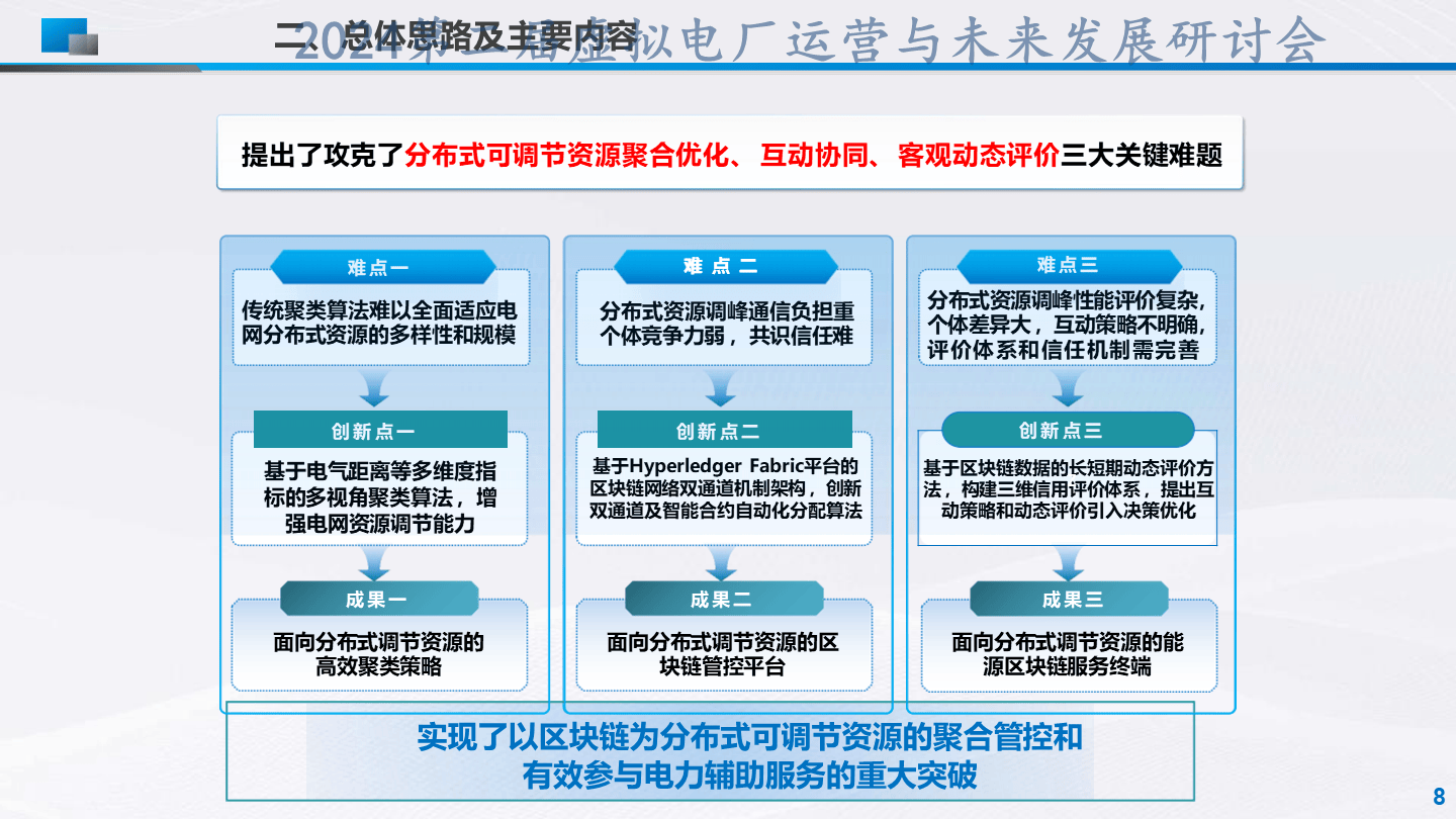 劉杰-分布式可調(diào)節(jié)資源區(qū)塊鏈聚合管控技術(shù)及應(yīng)用