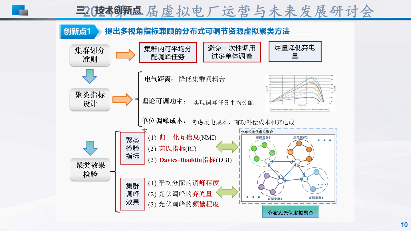 劉杰-分布式可調(diào)節(jié)資源區(qū)塊鏈聚合管控技術(shù)及應(yīng)用