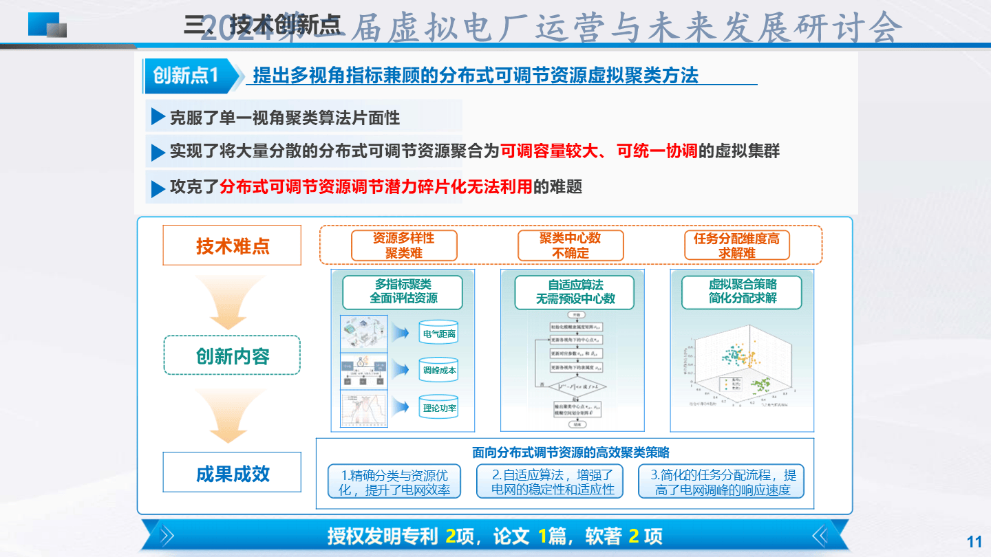 劉杰-分布式可調(diào)節(jié)資源區(qū)塊鏈聚合管控技術(shù)及應(yīng)用