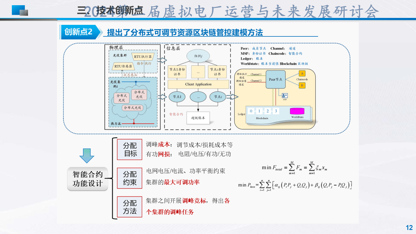 劉杰-分布式可調(diào)節(jié)資源區(qū)塊鏈聚合管控技術(shù)及應(yīng)用