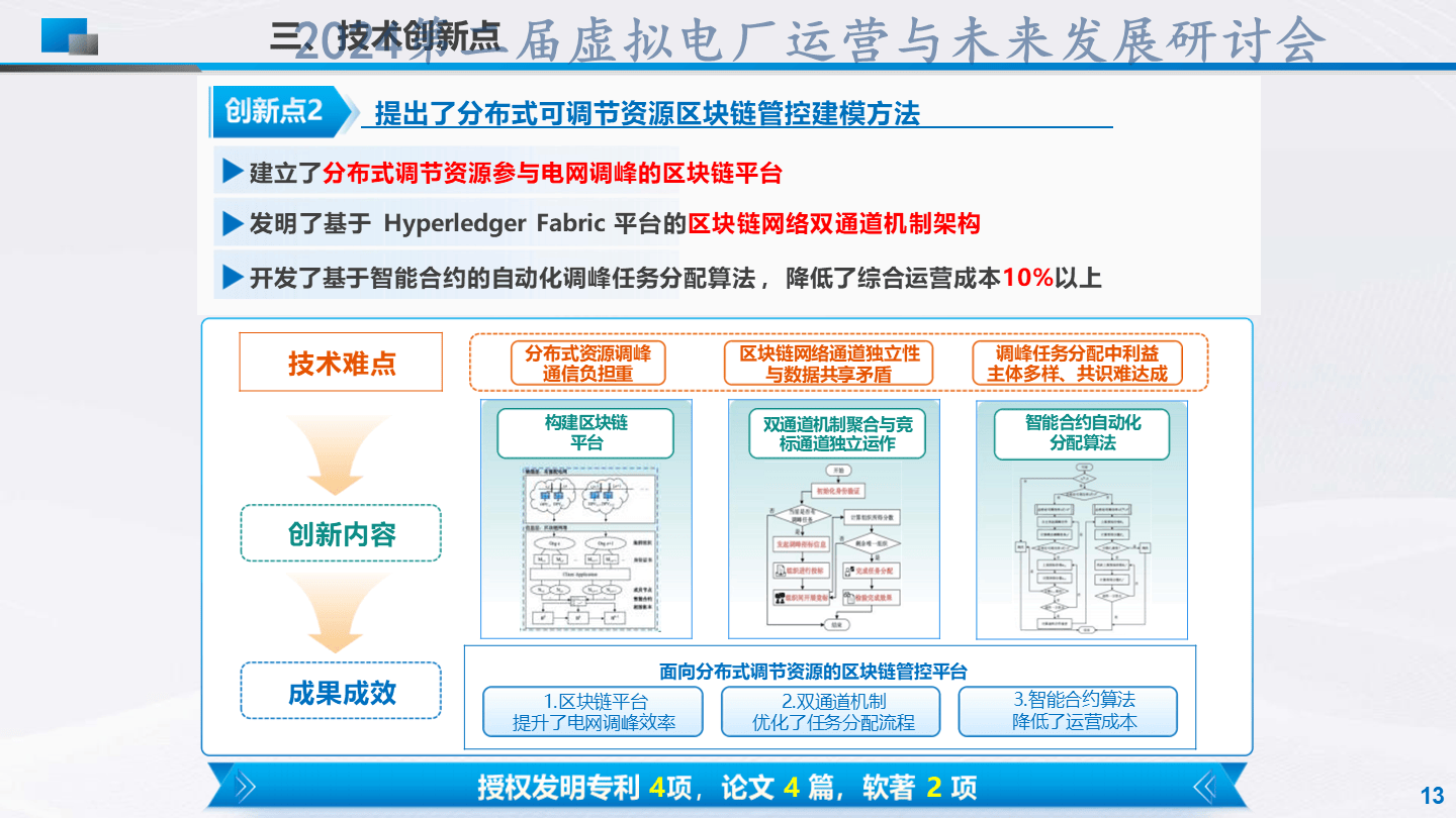 劉杰-分布式可調(diào)節(jié)資源區(qū)塊鏈聚合管控技術(shù)及應(yīng)用