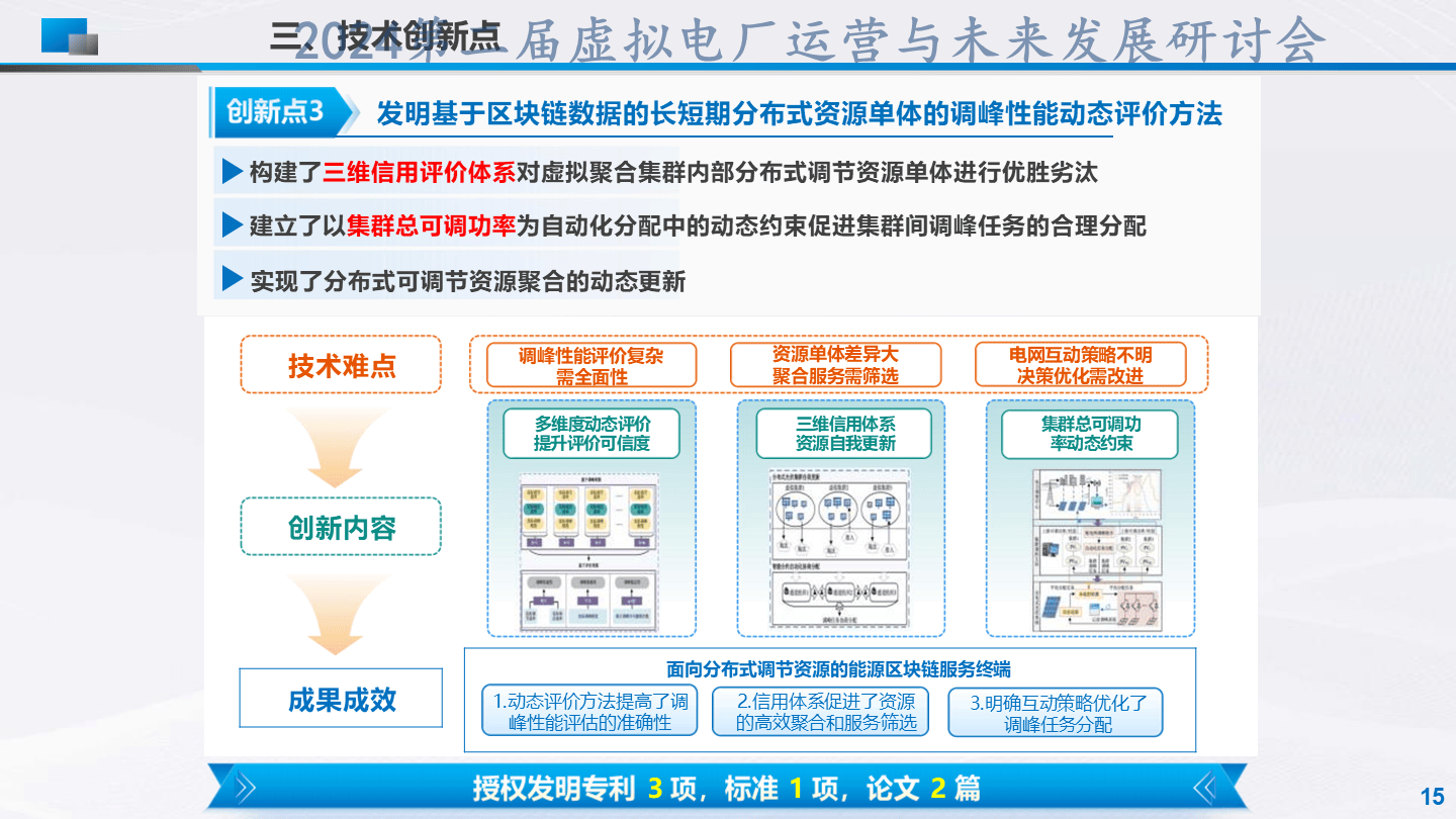 劉杰-分布式可調(diào)節(jié)資源區(qū)塊鏈聚合管控技術(shù)及應(yīng)用