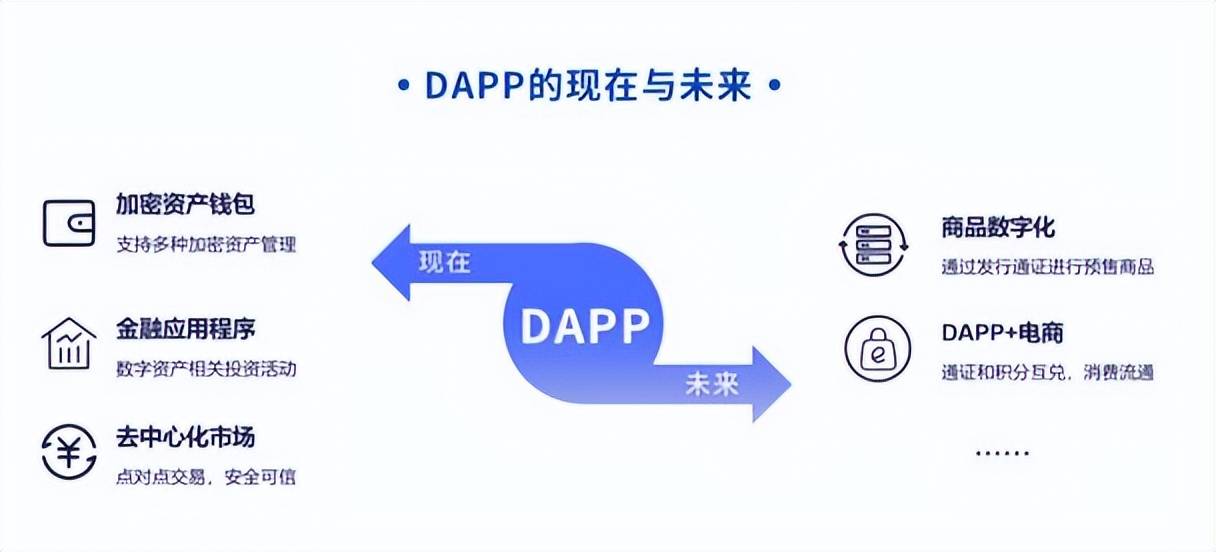 探索DApp：區(qū)塊鏈時代的創(chuàng)新應用，企業(yè)未來的發(fā)展趨勢