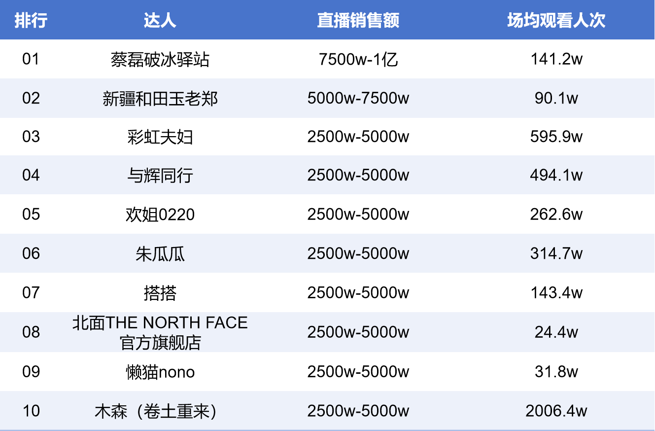 南都電商觀察｜聽泉賞寶連線女主播被批；劍南春怒懟電商平臺