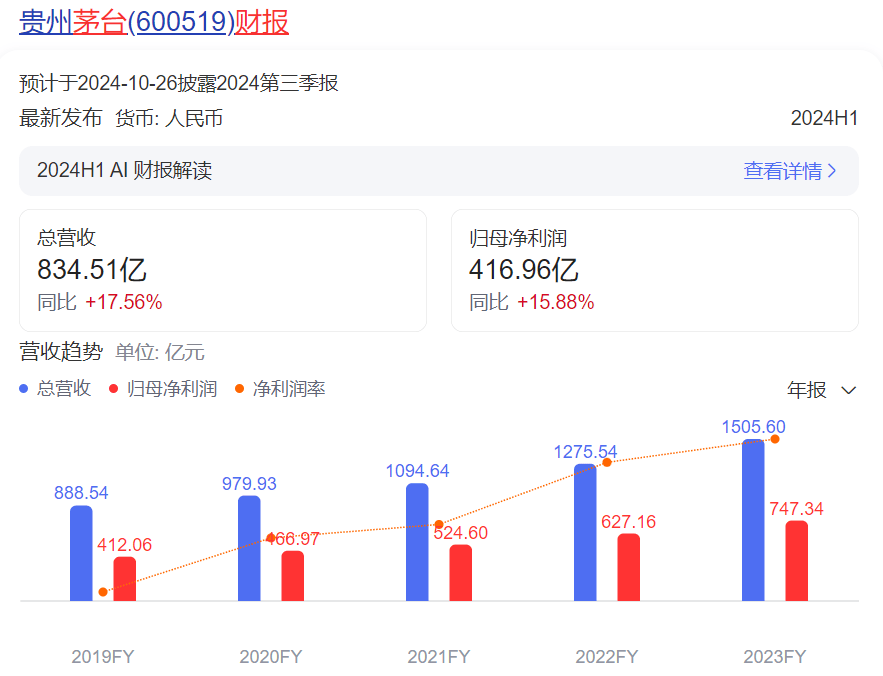 劍南春發(fā)文“炮轟”，白酒企業(yè)和電商平臺“矛盾”難解？