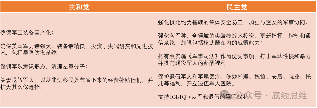 2800美元一個USB轉接口、9萬美元一袋螺絲…你敢信這是美國軍費花銷？