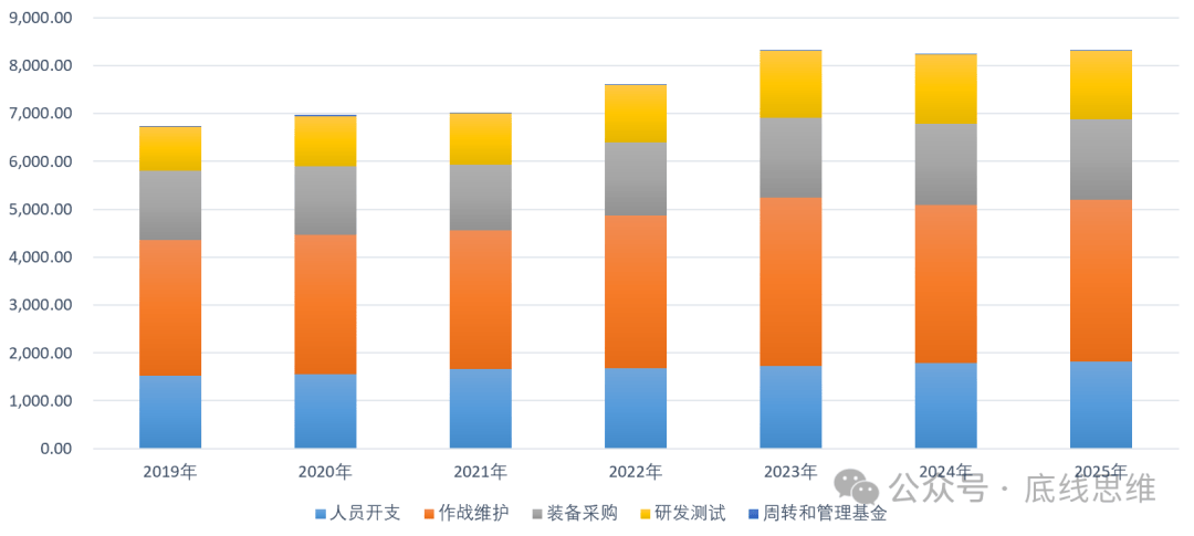 2800美元一個USB轉接口、9萬美元一袋螺絲…你敢信這是美國軍費花銷？