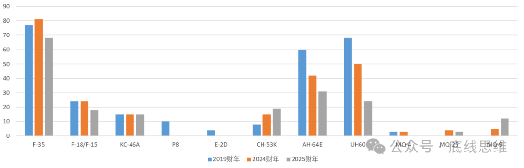 2800美元一個USB轉接口、9萬美元一袋螺絲…你敢信這是美國軍費花銷？