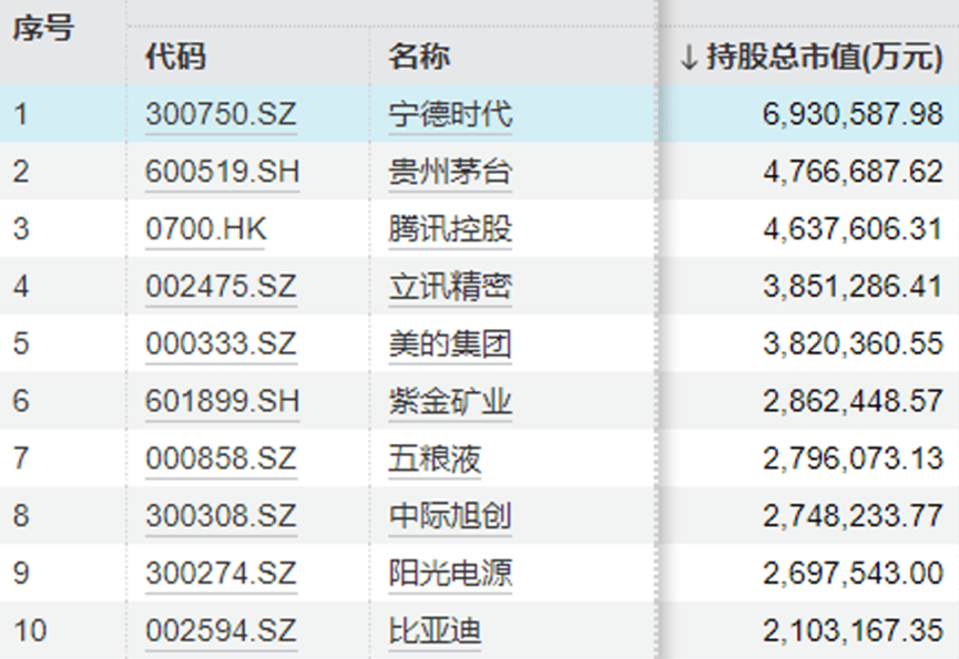 “中年人的茅臺”終于還是輸給了“青年新能車”